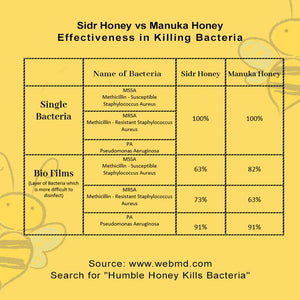 Raw Royal Honey (Authentic Yemen Douani Sidr Honey) عسل سدر يمني أصلي دوعني Gluten Free Non GMO 100% Natural Raw Honey - (250g / 8.8oz) عسل المعجزه - Mujezat Al-Shifa