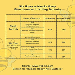 Authentic Mountain Sidr Honey- عسل سدر جبلي أصلي - Jujube Honey, Equal to Manuka Effectiveness Gluten Free 100% Natural Raw Liquid Honey (250g / 8.8oz) عسل المعجزه